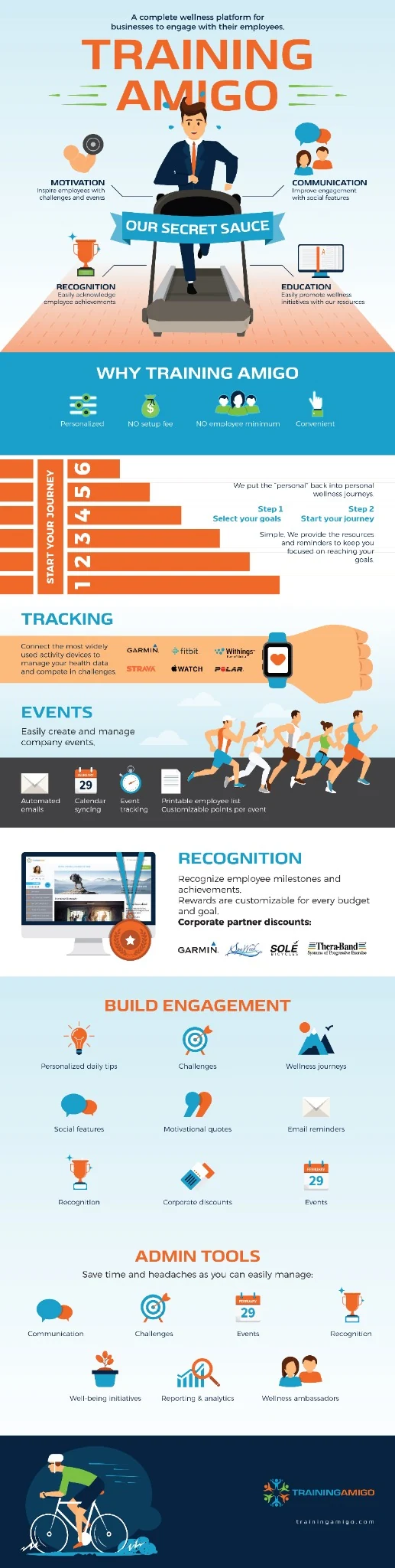 Training Amigo Infographic illustration project